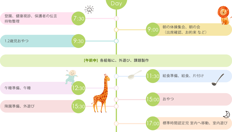 1日のスケジュール